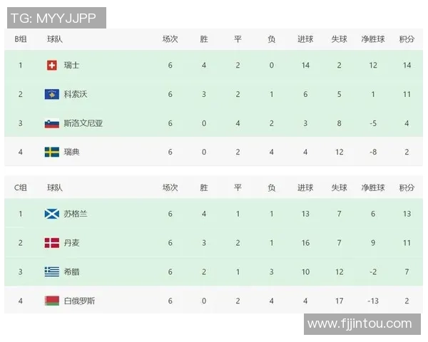 欧锦赛最新积分榜西班牙球队以75分稳居第一名