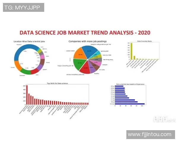 数据分析：LNG的力量表现